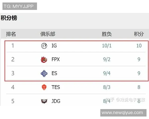 全球挑战赛最新积分榜IG战队以59分稳居第一名 全球挑战赛最新积分榜IG战队以59分稳居第一名