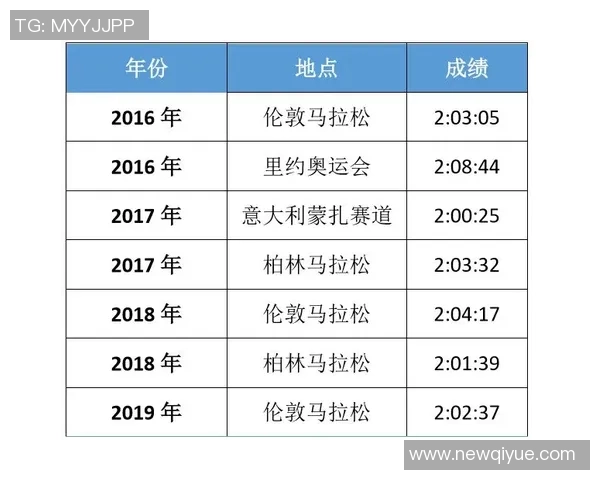 城市马拉松积分榜更新上海极限运动队以62分稳居第一名 城市马拉松积分榜更新上海极限运动队以62分稳居第一名
